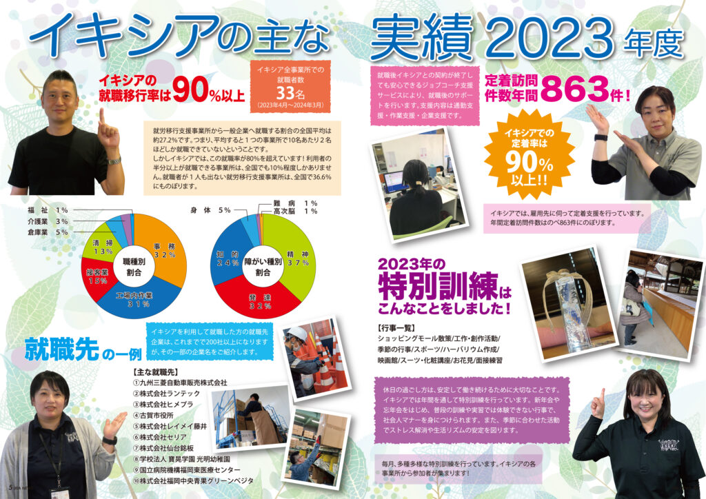 2023年度実績