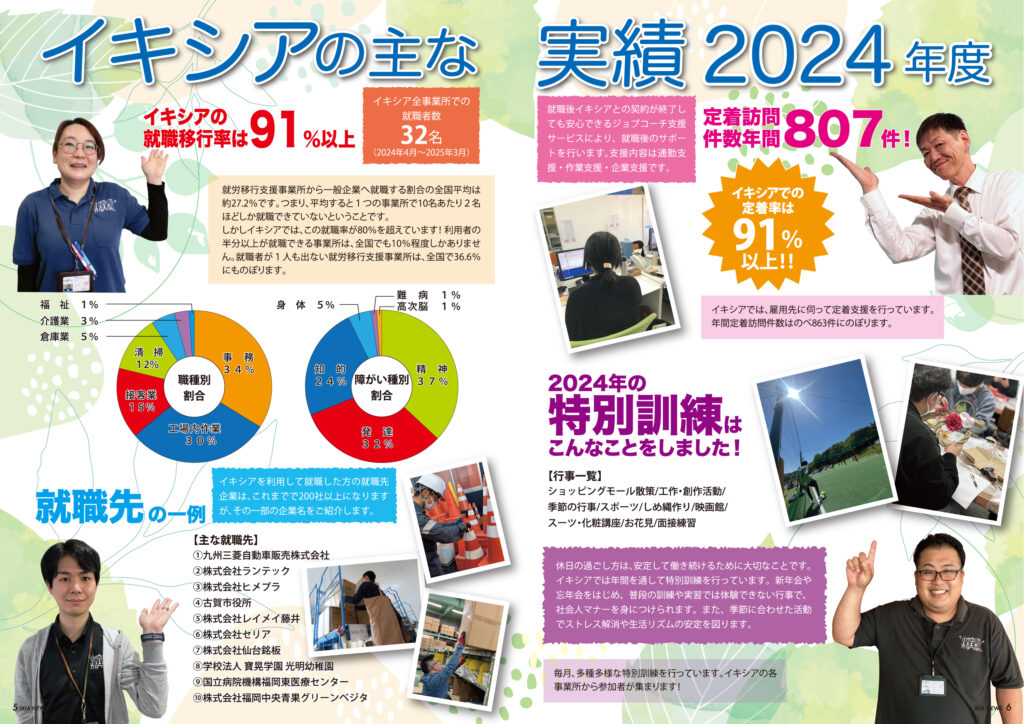 2024年度実績