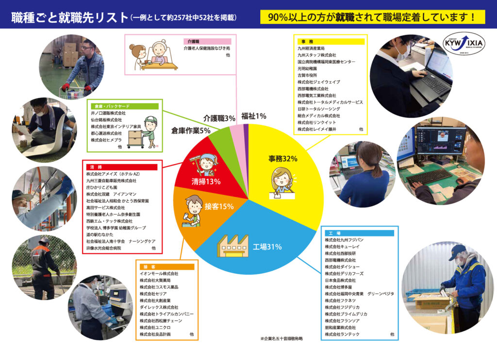 ワーク＆ライフサポート イキシア　就職者累計実績（2024年4月末現在）02
