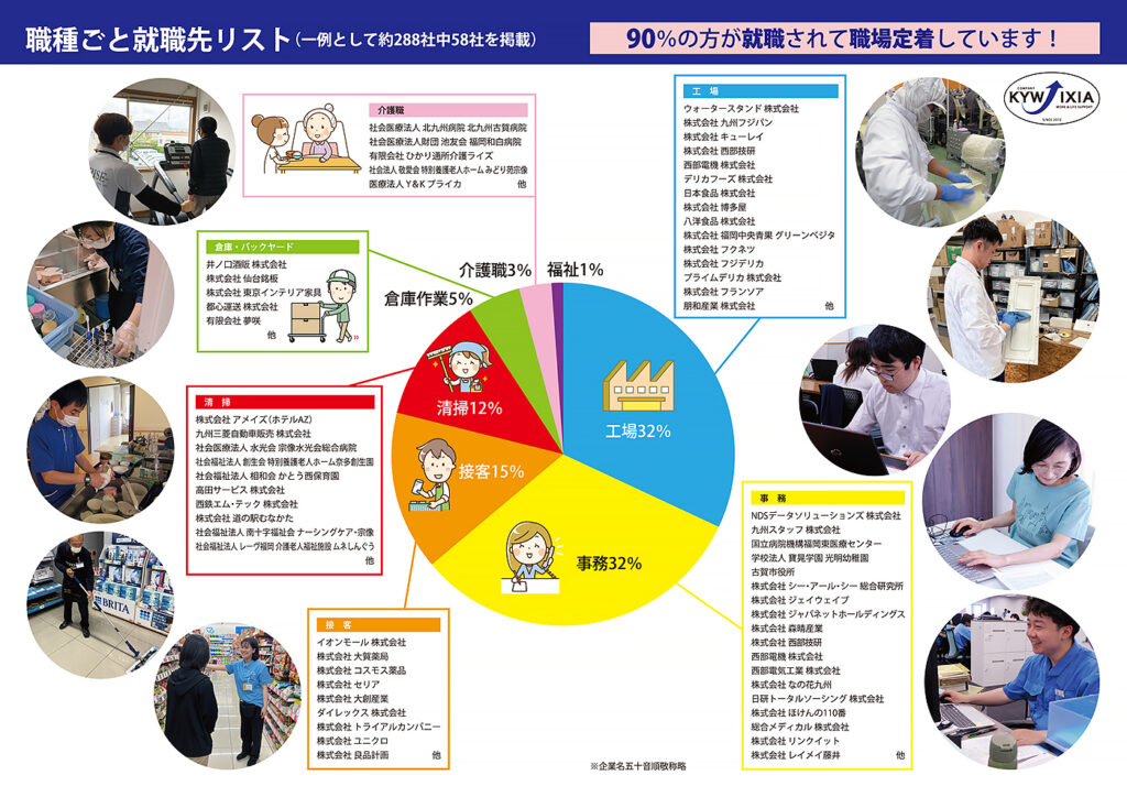 ワーク＆ライフサポート イキシア　就職者累計実績（2026年4月末現在）02
